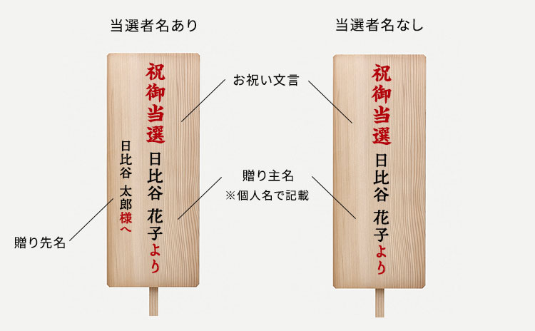 木札 当選祝い書き方