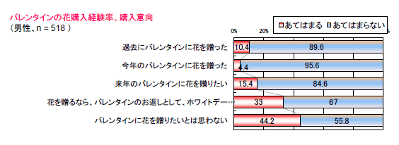 世界のバレンタインはチョコだけじゃない?